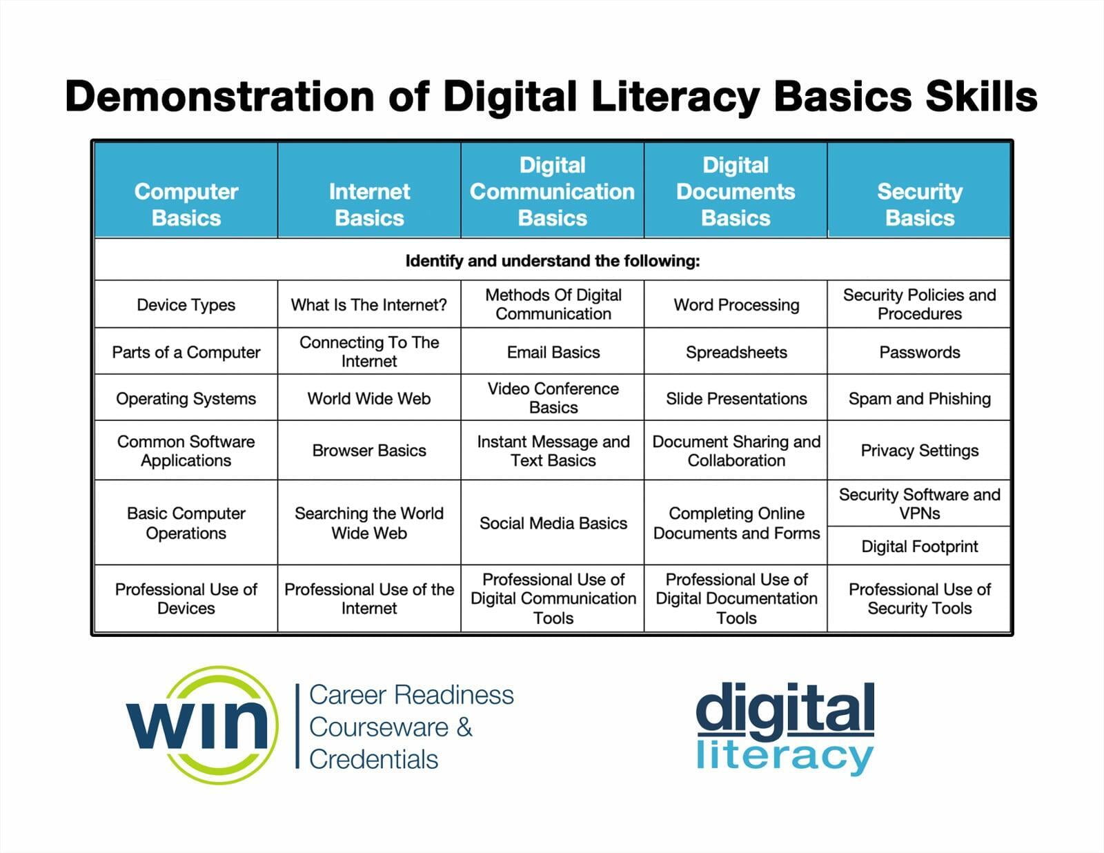 What Is Digital Literacy
